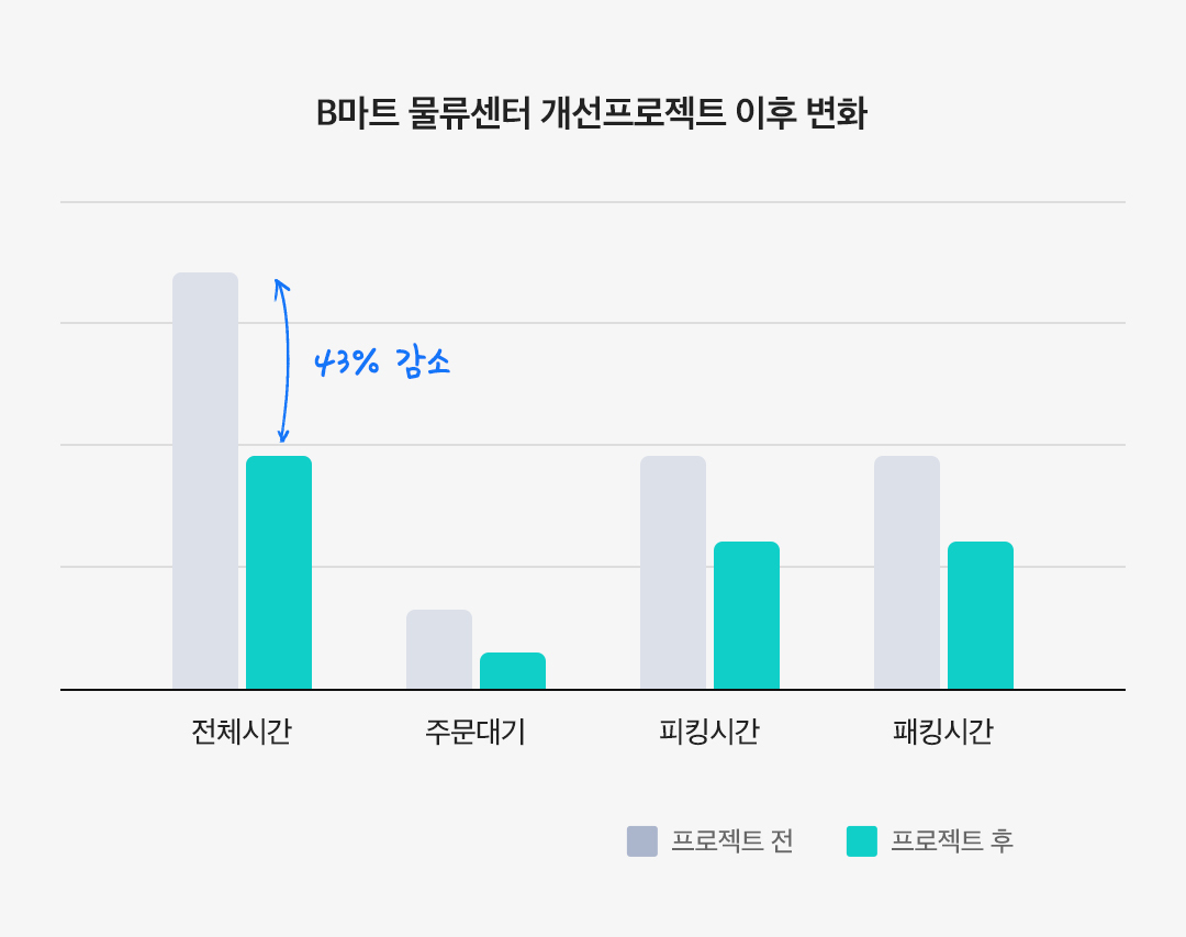 B마트_배송_콘텐츠_2