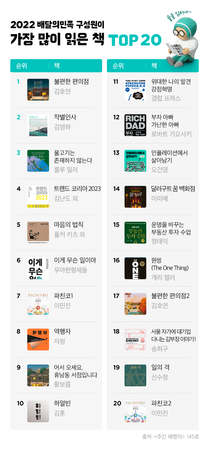 (이미지1)_배민_베스트셀러_top_20