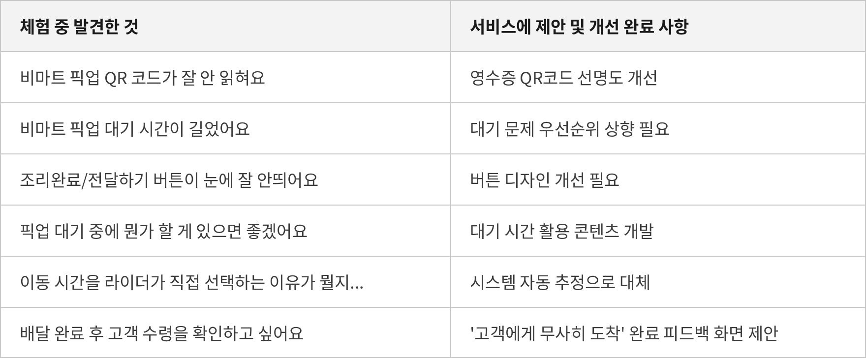 체험_피드백_표_v2_(1)